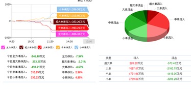 京藍(lán)科技下跌 非局勢(shì)所逼，信息技術(shù)咨詢服務(wù)另有蹊蹺