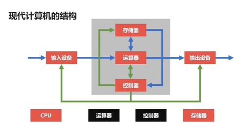 期末復(fù)習(xí)指南 計(jì)算機(jī)組成原理之體系、架構(gòu)與服務(wù)