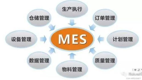 CIM與MES 計算機系統(tǒng)服務(wù)的深度融合與應(yīng)用