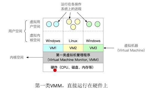 2024考研408操作系統(tǒng) 第一章 計算機系統(tǒng)概述——深入理解服務(wù)機制，掌握五狀態(tài)核心