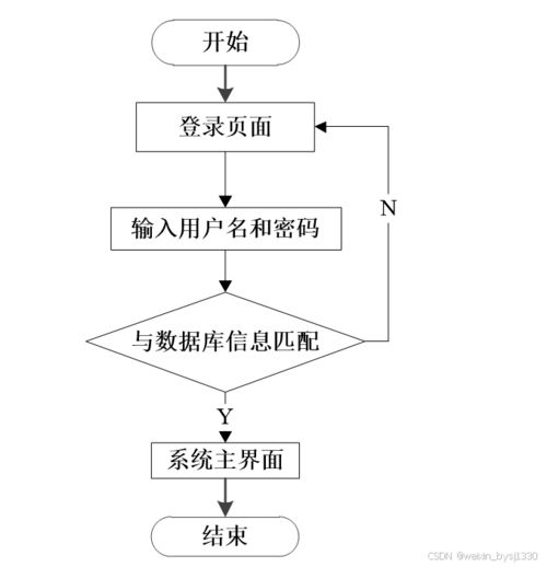 基于SpringBoot框架的客戶信息管理系統(tǒng)設(shè)計與實現(xiàn)（計算機畢業(yè)設(shè)計源碼80944）
