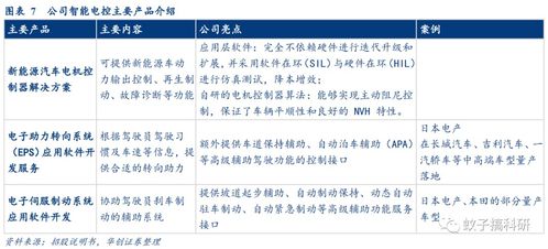光庭信息 智能汽車軟件解決方案的領航者，技術驅動未來出行